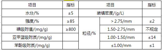 凈化水用煤質(zhì)顆粒活性炭技術(shù)指標